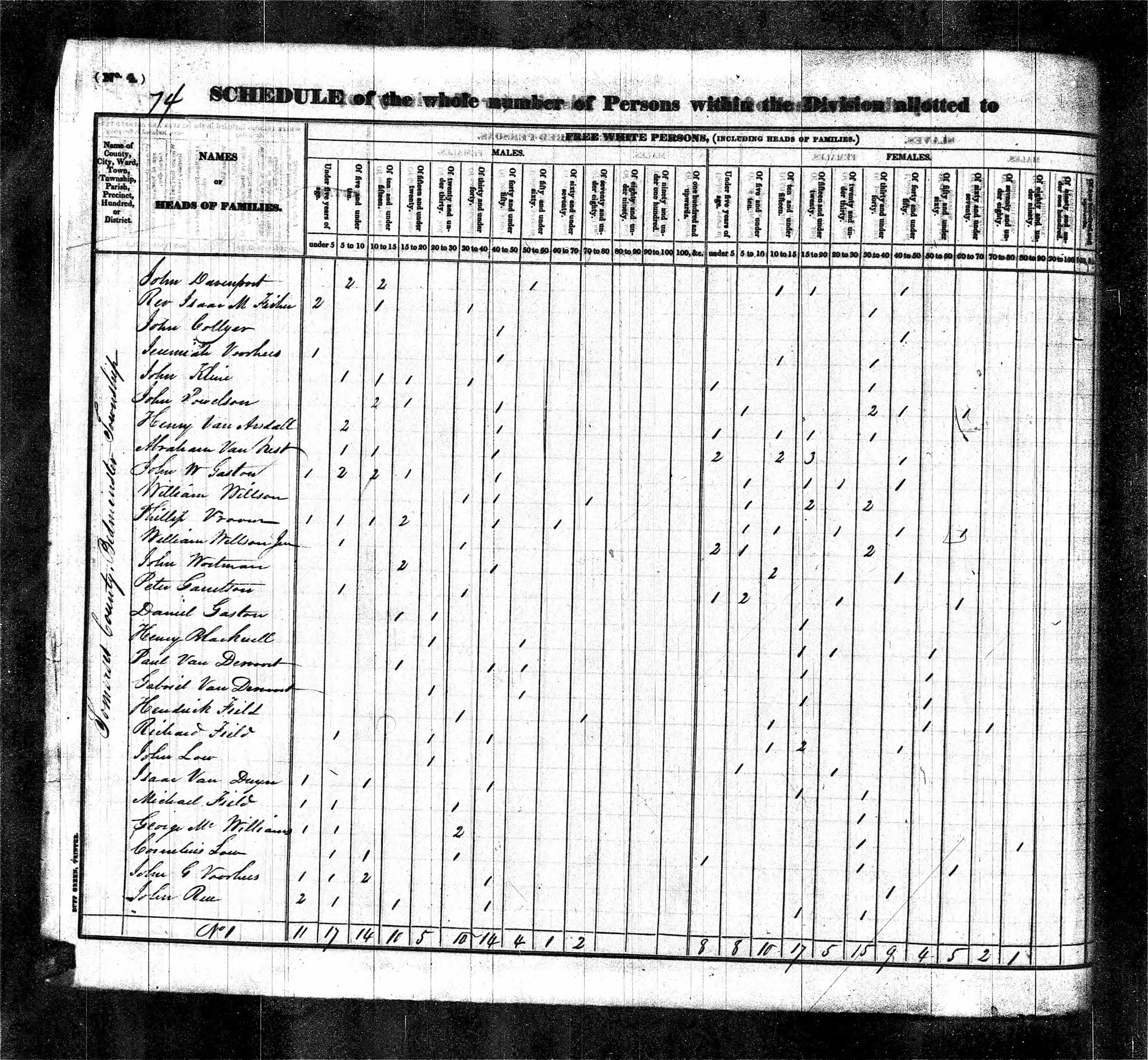 John Wortman, 1830 NJ Census