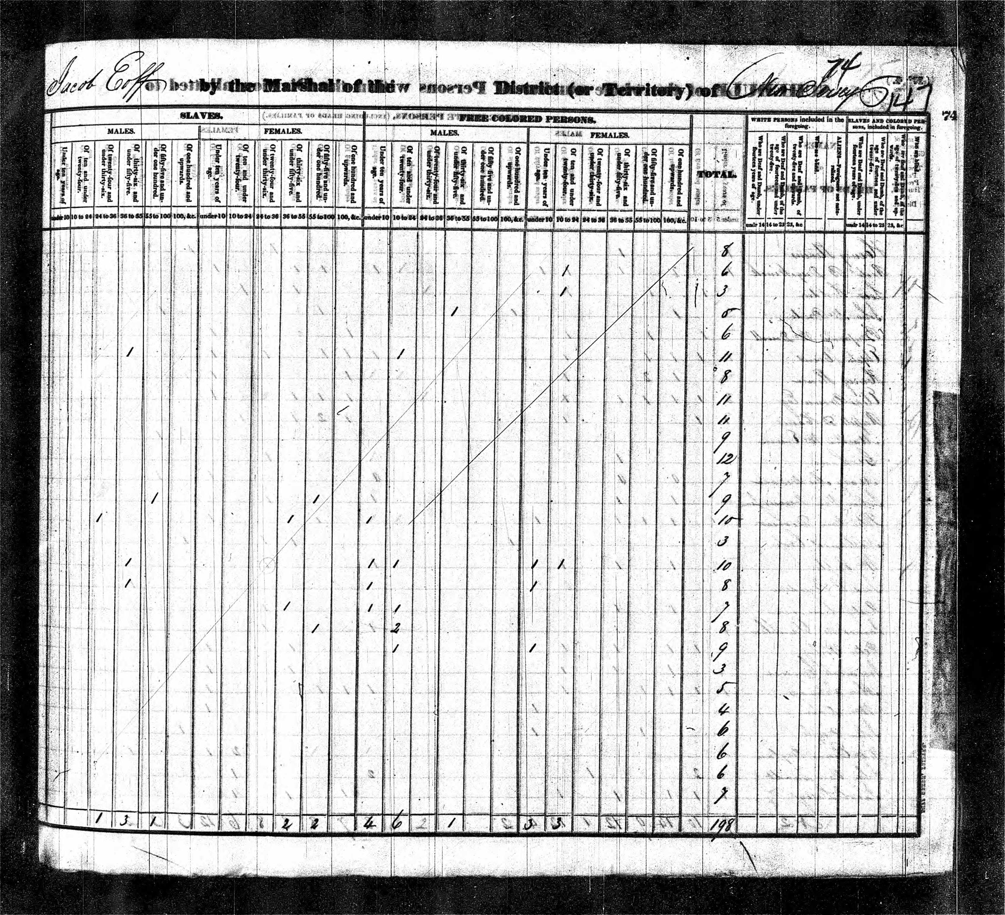 John Wortman, 1830 NJ Census (Page 2)